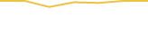 Price Graph