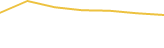 Price Graph
