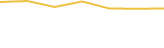 Price Graph