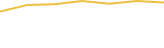 Price Graph