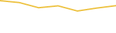 Price Graph