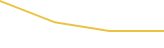 Price Graph