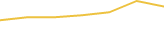 Price Graph