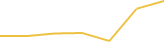Price Graph