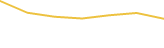 Price Graph