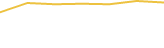 Price Graph