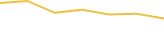 Price Graph