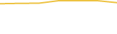 Price Graph
