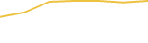 Price Graph