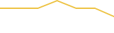 Price Graph