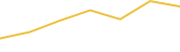 Price Graph