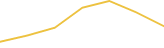 Price Graph