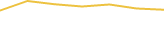 Price Graph