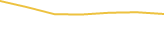 Price Graph