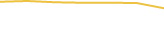 Price Graph