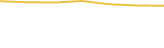 Price Graph