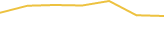 Price Graph
