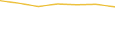 Price Graph