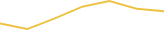 Price Graph