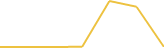 Price Graph