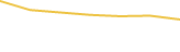 Price Graph