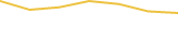 Price Graph