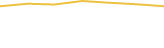 Price Graph