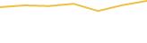 Price Graph