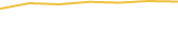 Price Graph