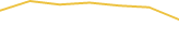 Price Graph