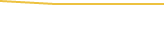 Price Graph