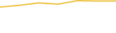 Price Graph