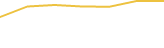 Price Graph