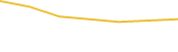 Price Graph