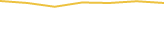 Price Graph