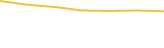 Price Graph