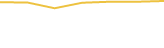 Price Graph