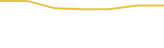 Price Graph