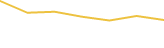 Price Graph