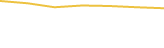 Price Graph