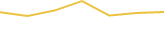 Price Graph