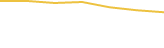 Price Graph