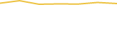 Price Graph