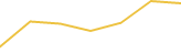 Price Graph