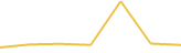 Price Graph
