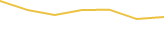 Price Graph