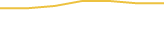 Price Graph
