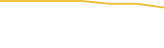 Price Graph