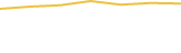 Price Graph