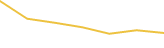 Price Graph
